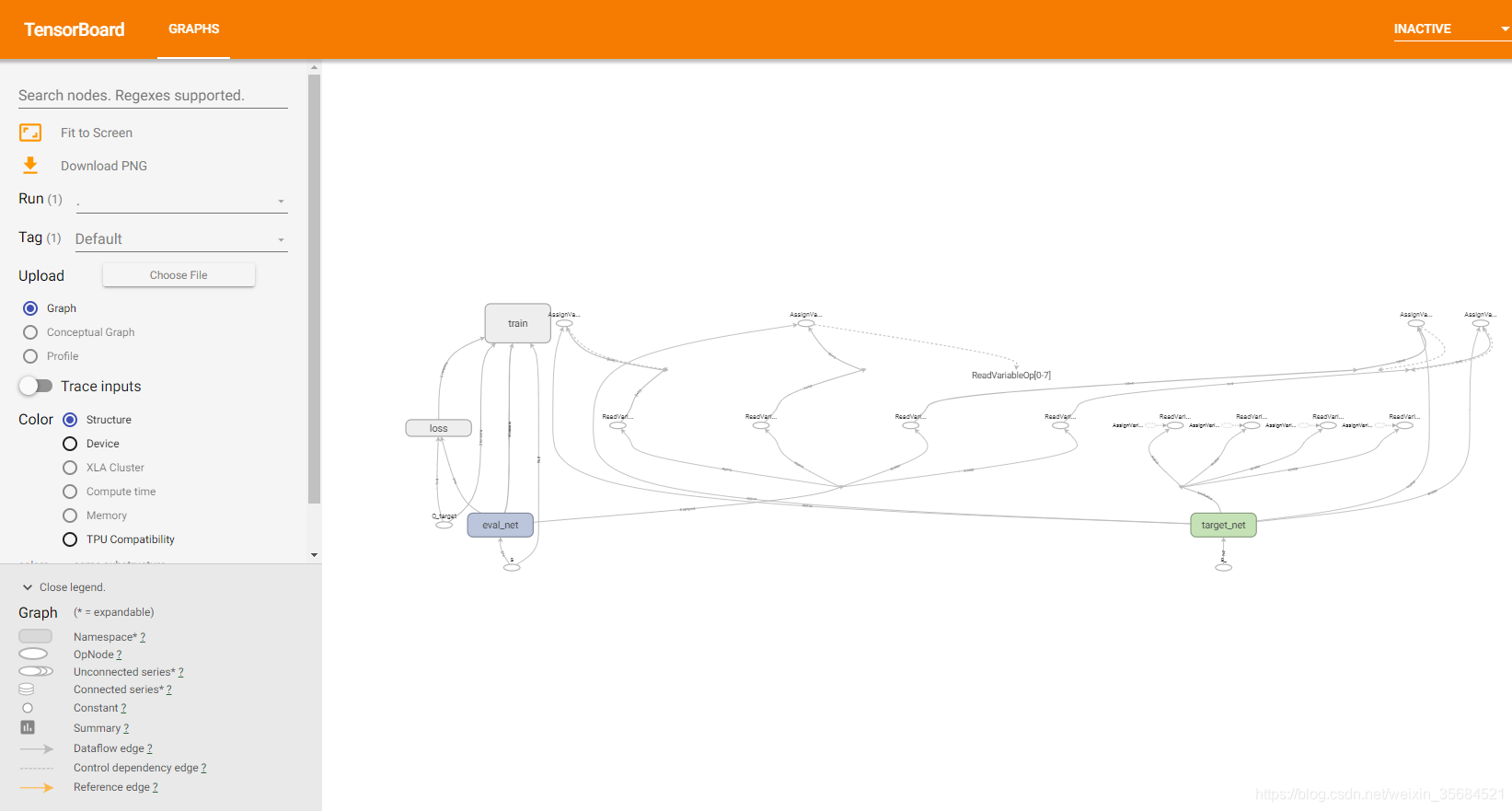 Tensorflow Tensorboard Tensorflow Tensorboard 报错 “No dashboards are active for the current ...
