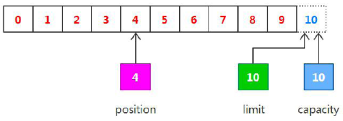 Buffer的基本的原理_buffer.get-CSDN博客