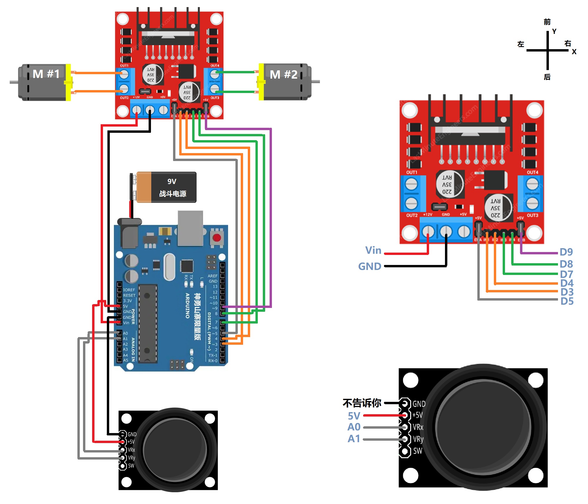 arduino机器人快速上手经验分享(l298n马达驱动,摇杆模块)