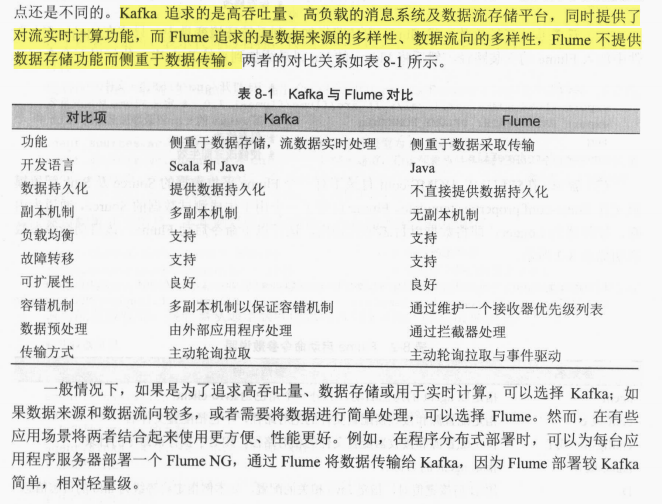 kafka和flume区别「建议收藏」