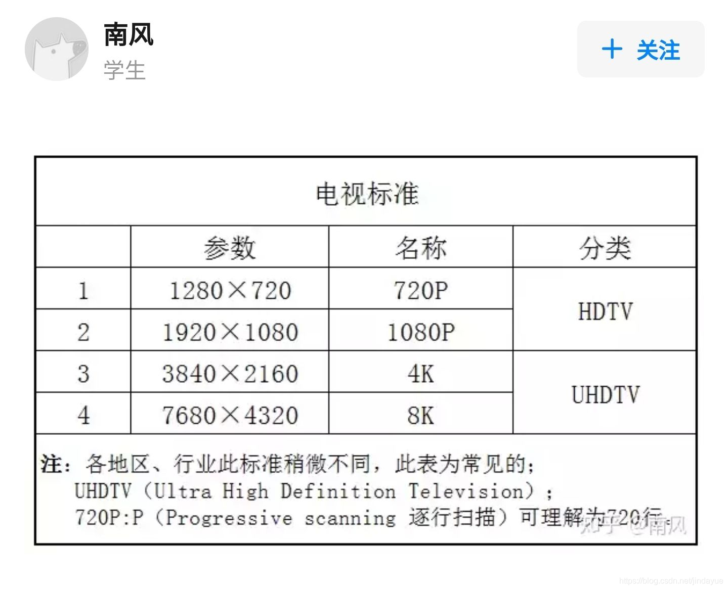 超分辨率技术:Adobe Photoshop与深度神经网络对比 - 知乎