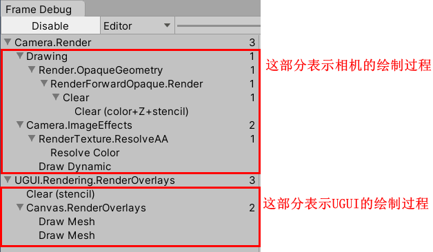 FrameDebugger基本树状结构