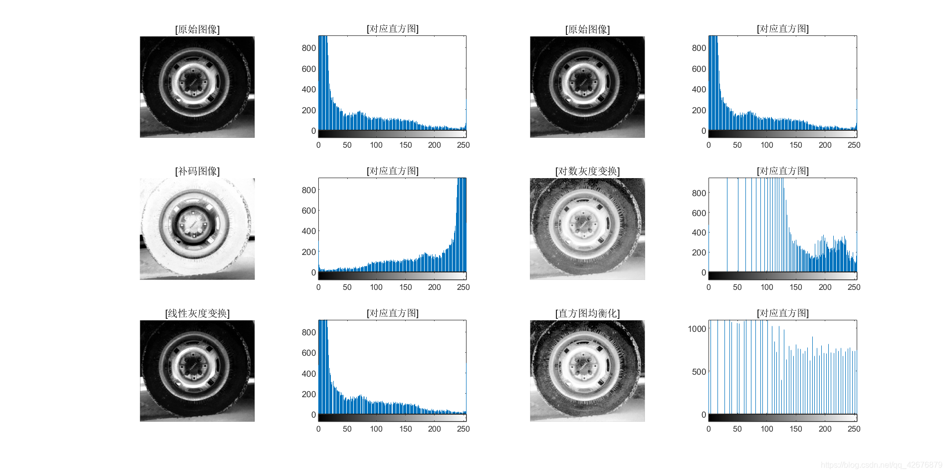 图1-2 “轮胎”图像的灰度变换及其直方图均衡化