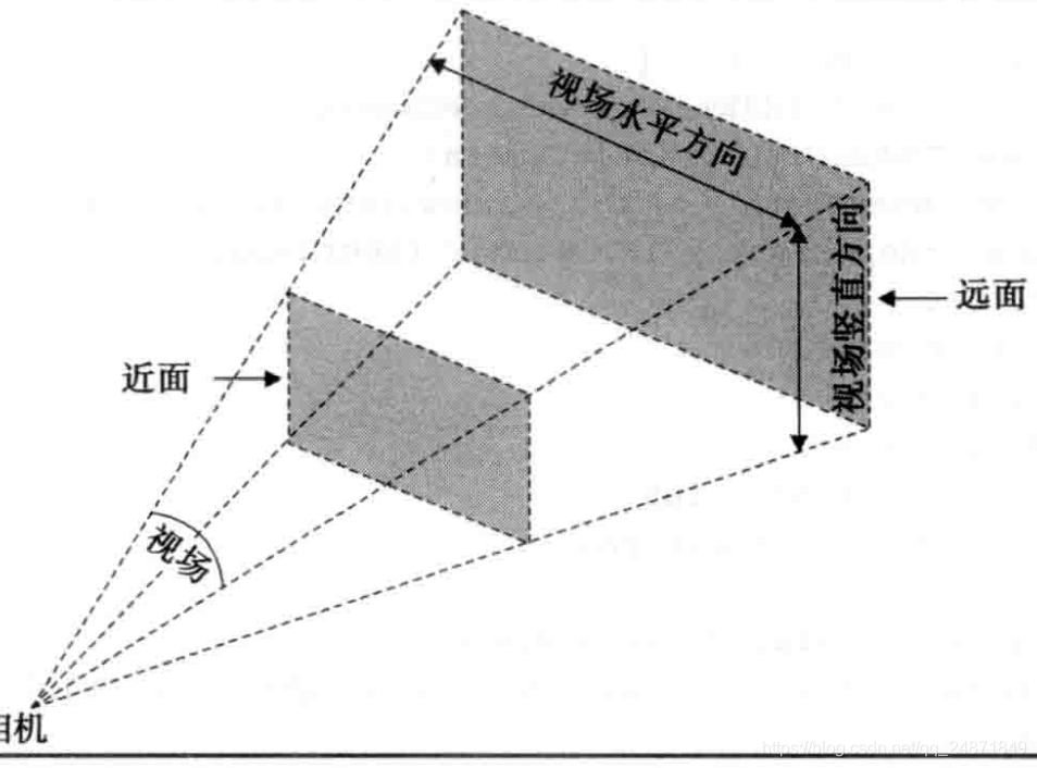 透视相机