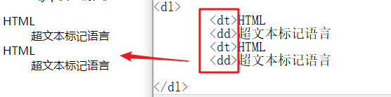 HTML基础——列表标签-CSDN博客