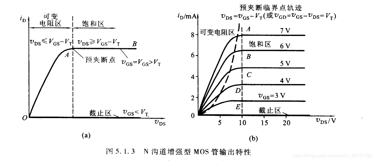 Mos管 Bjt 饱和区不同 努力很美的博客 Csdn博客 Bjt饱和区