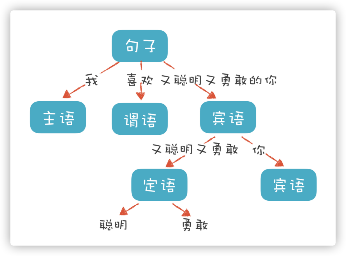 析什么组成语_等什么君(3)