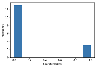 [外链图片转存失败,源站可能有防盗链机制,建议将图片保存下来直接上传(img-GR2hrwbC-1610248684747)(output_88_0.png)]