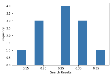 [外链图片转存失败,源站可能有防盗链机制,建议将图片保存下来直接上传(img-9jYApB16-1610248684748)(output_90_0.png)]