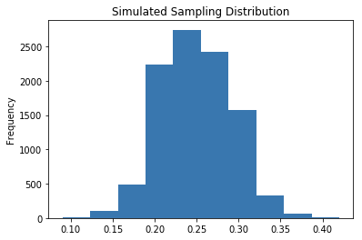[外链图片转存失败,源站可能有防盗链机制,建议将图片保存下来直接上传(img-rVfmgLJw-1610248684748)(output_92_0.png)]