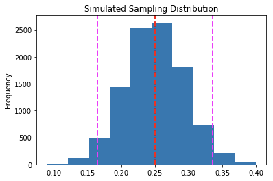 [外链图片转存失败,源站可能有防盗链机制,建议将图片保存下来直接上传(img-YFlDy8JR-1610248684749)(output_94_0.png)]
