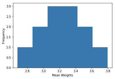 [外链图片转存失败,源站可能有防盗链机制,建议将图片保存下来直接上传(img-bcapEDPj-1610248684749)(output_96_0.png)]