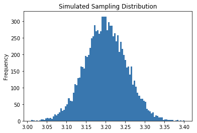 [外链图片转存失败,源站可能有防盗链机制,建议将图片保存下来直接上传(img-oWhyBnLz-1610248684750)(output_97_0.png)]