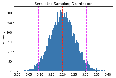 [外链图片转存失败,源站可能有防盗链机制,建议将图片保存下来直接上传(img-JAPTDre7-1610248684750)(output_99_0.png)]