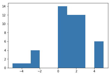[外链图片转存失败,源站可能有防盗链机制,建议将图片保存下来直接上传(img-gTNMSnOT-1610248684751)(output_102_1.png)]