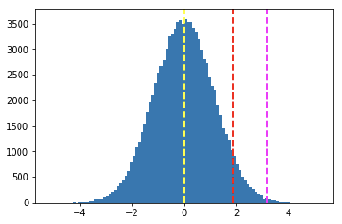 [外链图片转存失败,源站可能有防盗链机制,建议将图片保存下来直接上传(img-7t73rdVq-1610248684752)(output_106_1.png)]