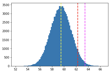 [外链图片转存失败,源站可能有防盗链机制,建议将图片保存下来直接上传(img-gpUVoALR-1610248684755)(output_115_1.png)]