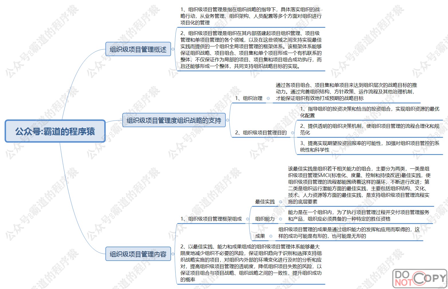 信息系统项目管理师-组织级、流程管理核心知识点思维脑图