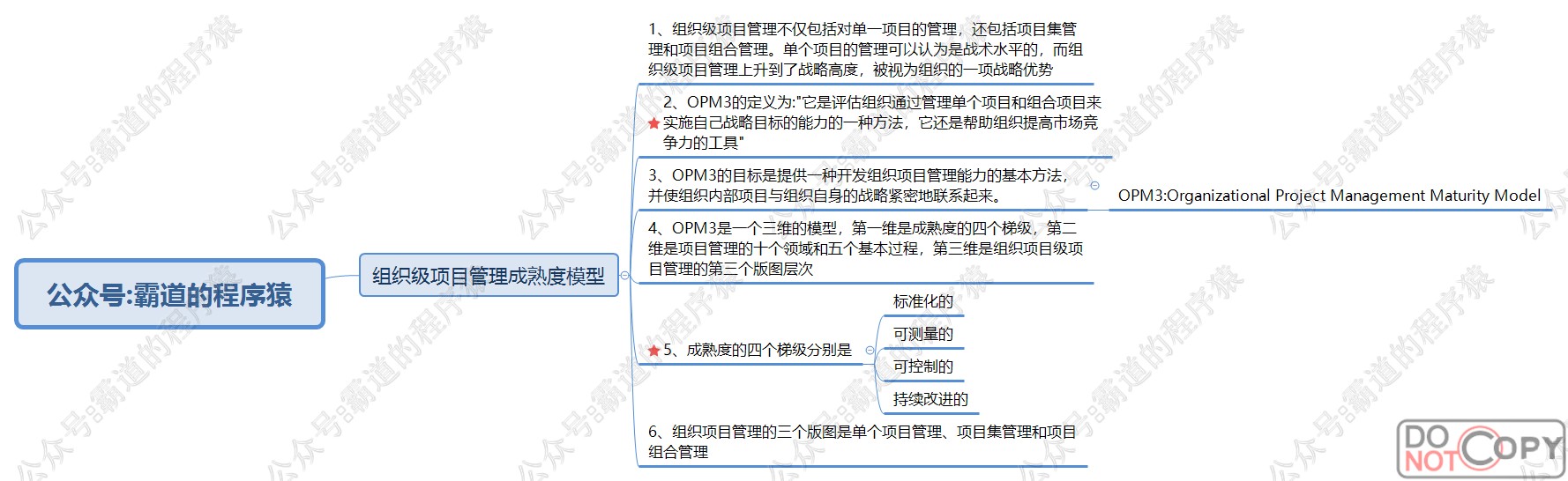 信息系统项目管理师-组织级、流程管理核心知识点思维脑图