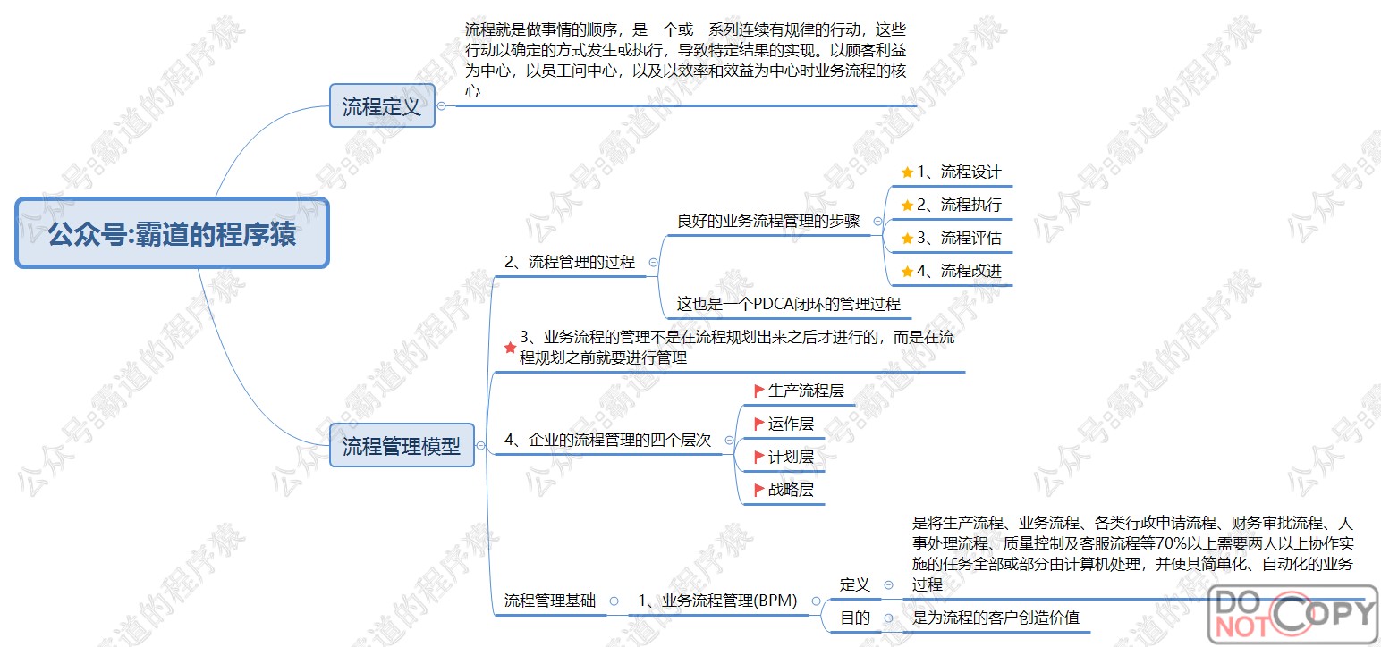 信息系统项目管理师-组织级、流程管理核心知识点思维脑图