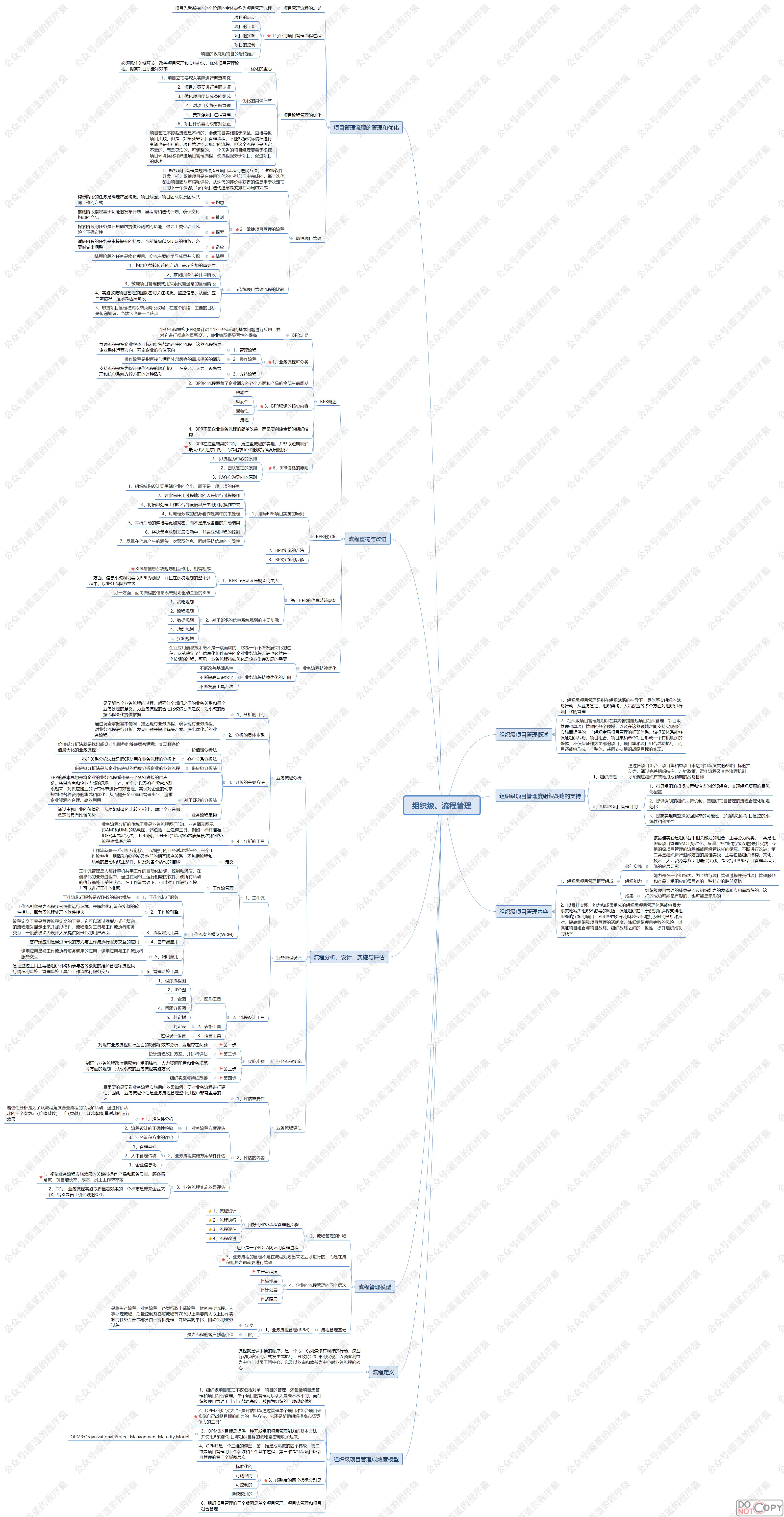 信息系统项目管理师-组织级、流程管理核心知识点思维脑图