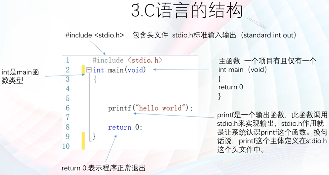 c语言从入门到入土图片