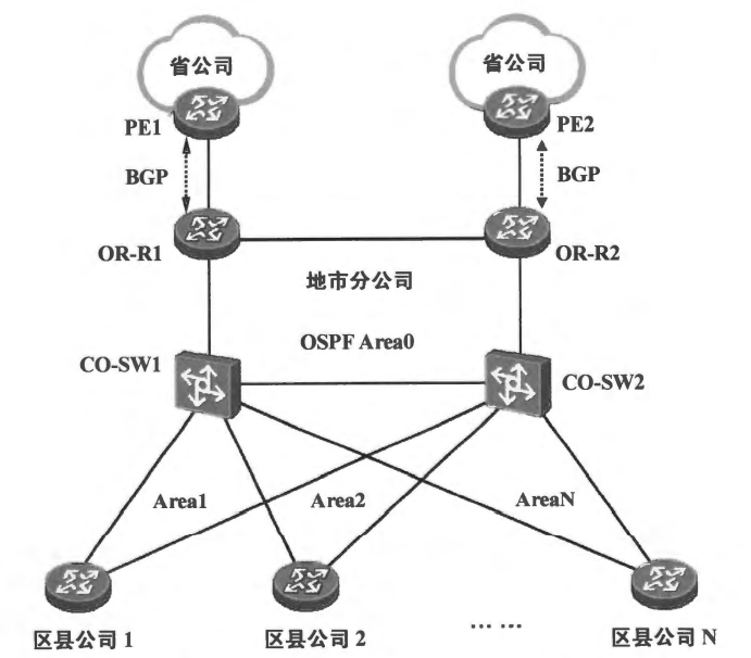 OSPF区域类型及详解-CSDN博客