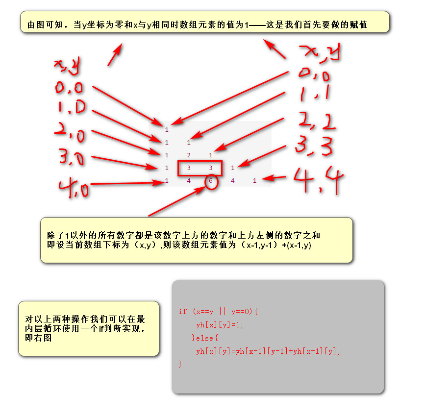 杨辉三角算法流程图图片