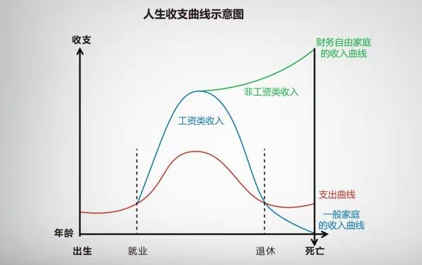 生命曲线图生涯规划图片