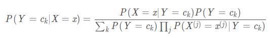朴素贝叶斯公式