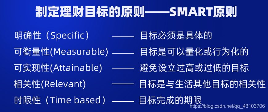 sma![rt原则