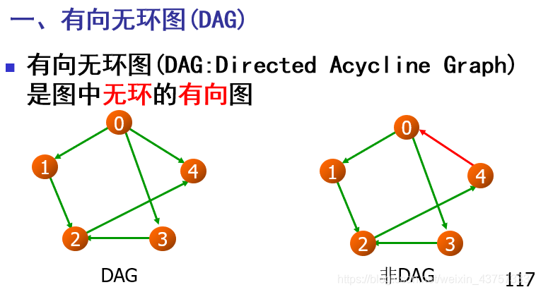 有向无环图