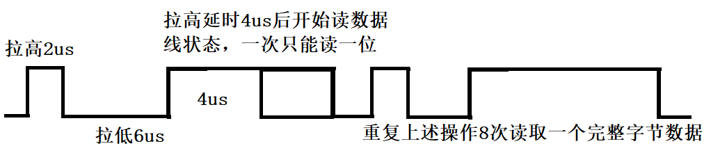 液晶显示温度（DS18B20）