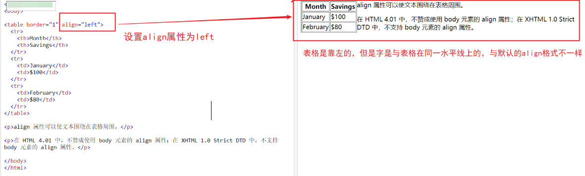 Html基础 表格标签 Ariel 欢 Csdn博客