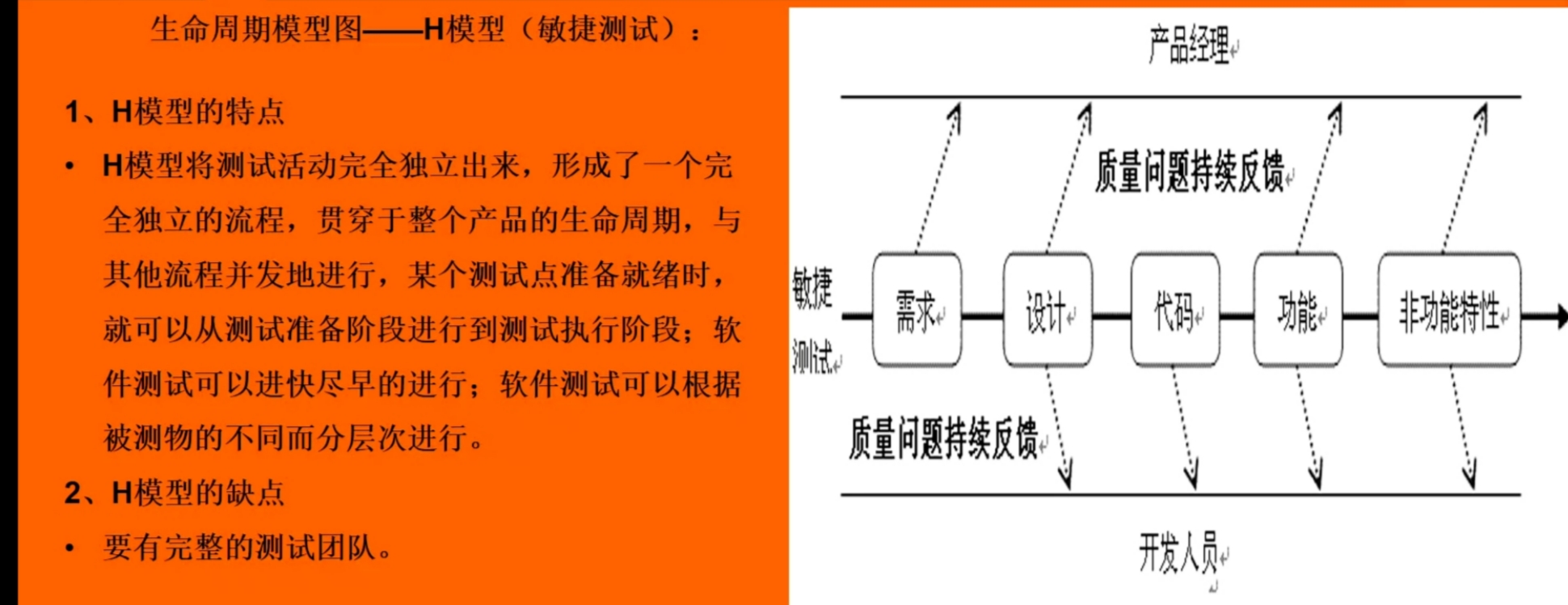 软件迭代开发_互联网 迭代开发_软件开发 迭代