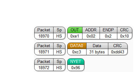 【USB笔记】 USB2.0 包格式 握手包Handshake Packets_握手包指示什么-CSDN博客