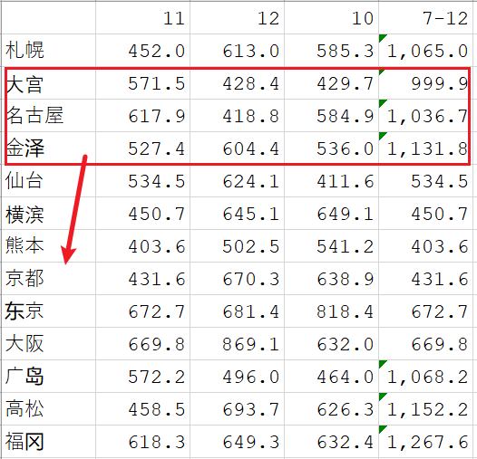 Excel效率倍增手册-通过拖拽的方式高效实现数据替换