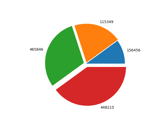 python学习8数据可视化1