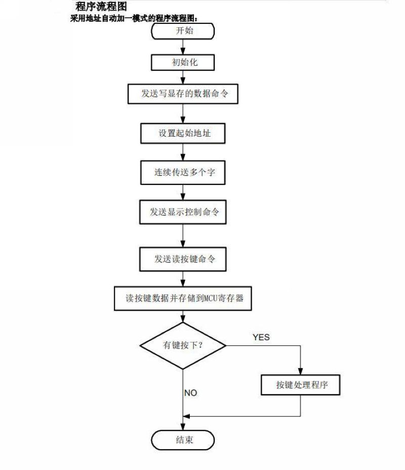雕爷学编程arduino动手做73tm1637四位数码管