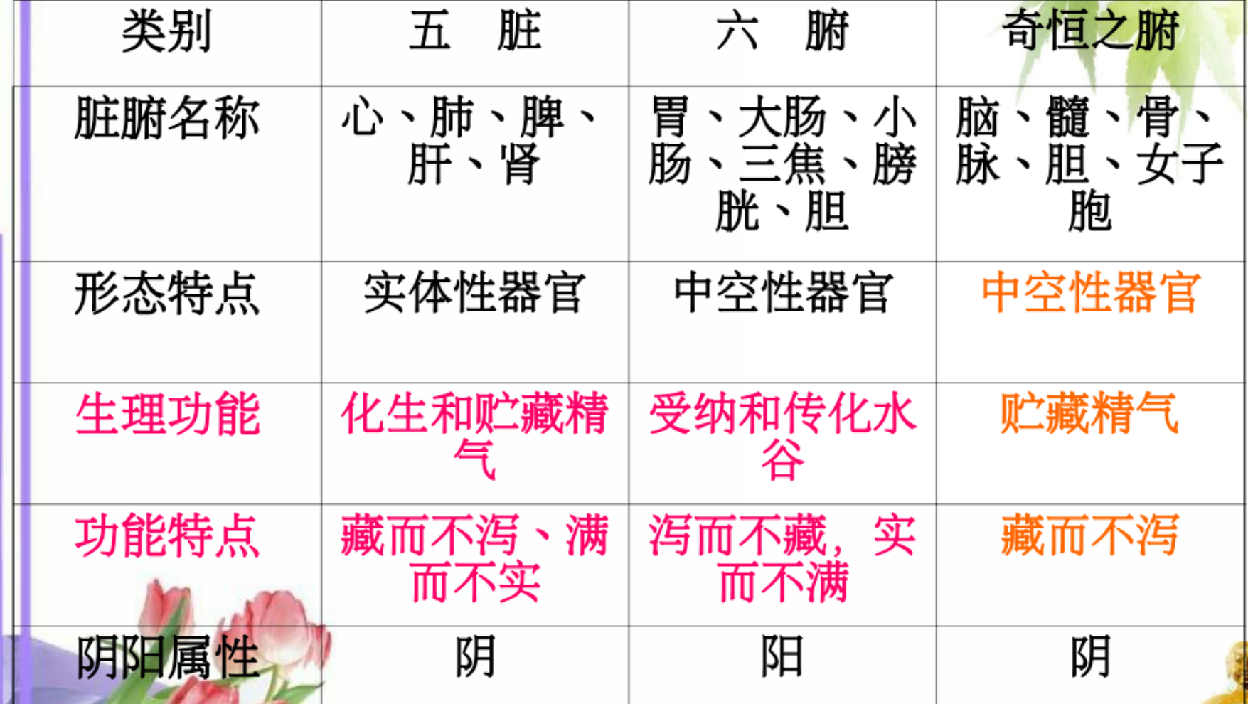 我国现存最早的脉学专著《肘后方》:晋代葛洪,我国早期的方剂专