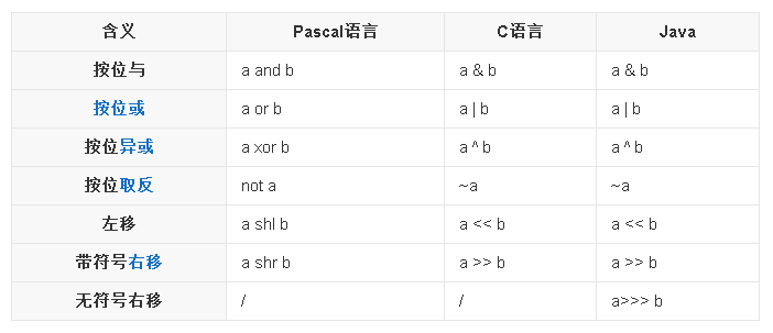 位运算