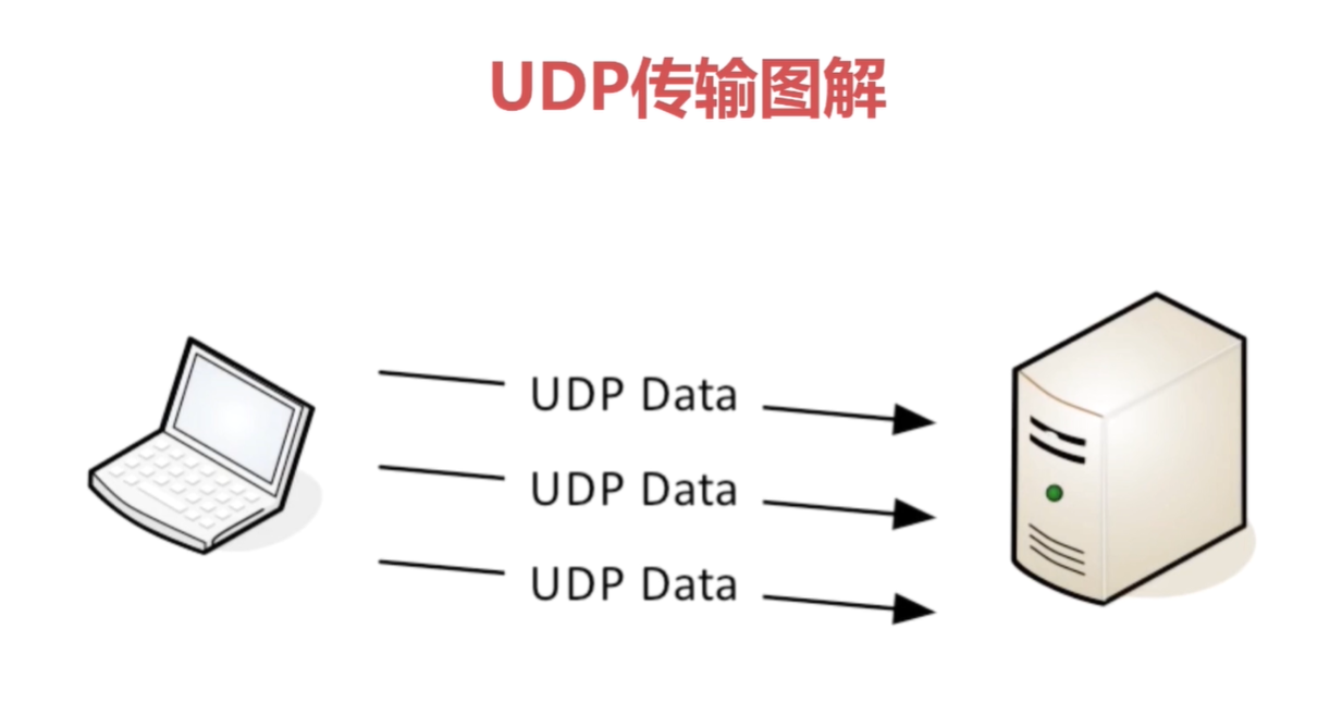 udptcp，udptcp工具