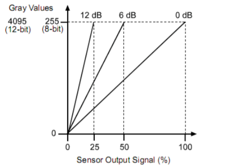Image Sensor 知识简介 Leonardohaig的博客 程序员资料 Image Sensor 程序员资料