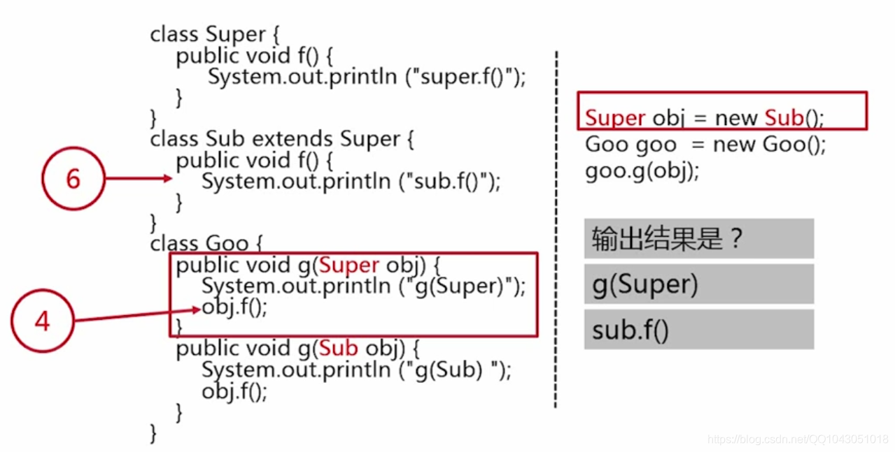 JAVA入门之面向对象 继承和重写