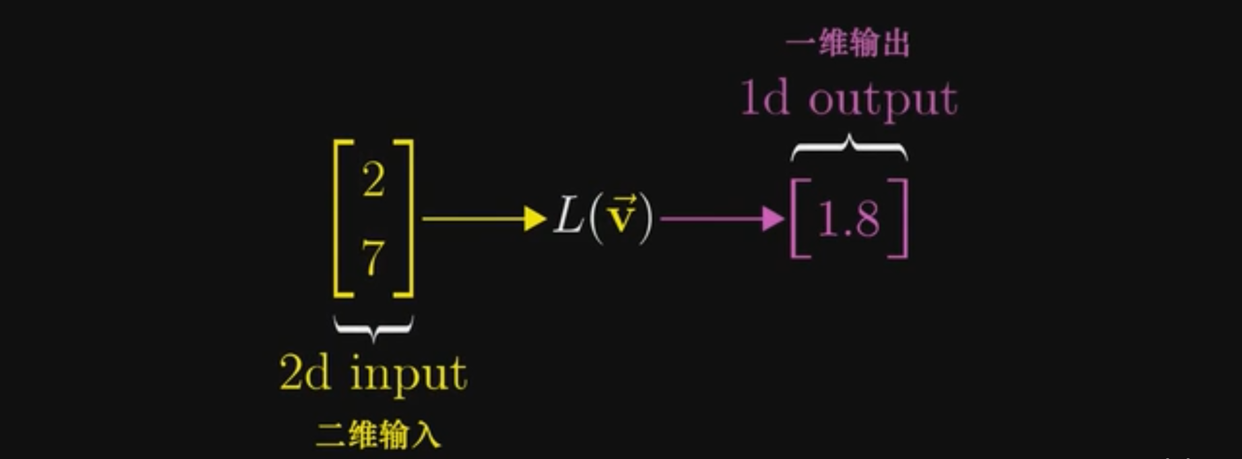 线性代数的本质学习笔记chapter2_2x3行列式计算示意图-CSDN博客