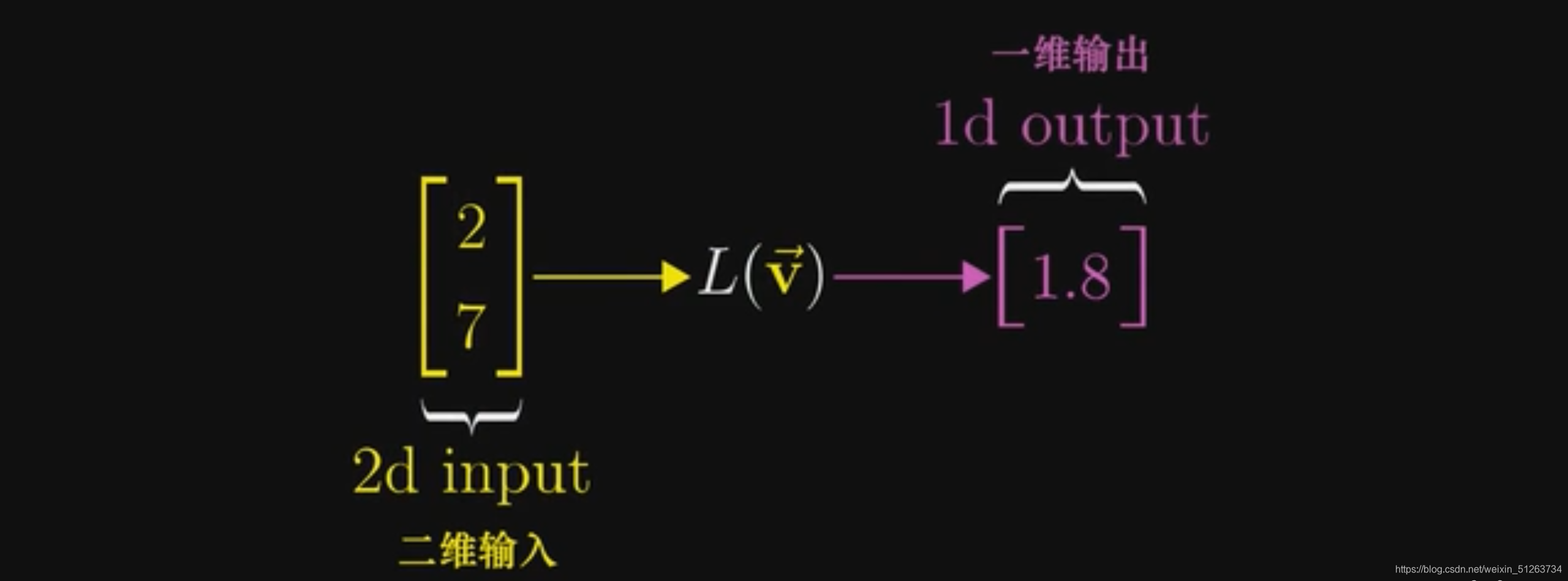 线性代数的本质学习笔记chapter2_2x3行列式计算示意图-CSDN博客