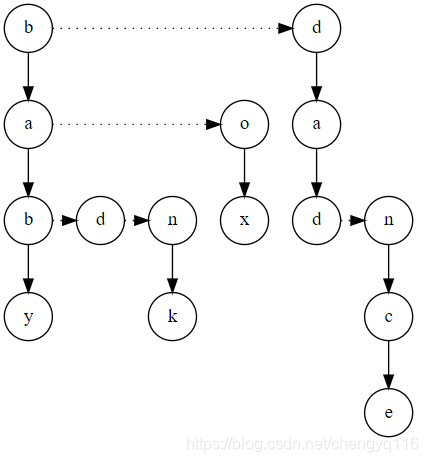 Lcrs tree