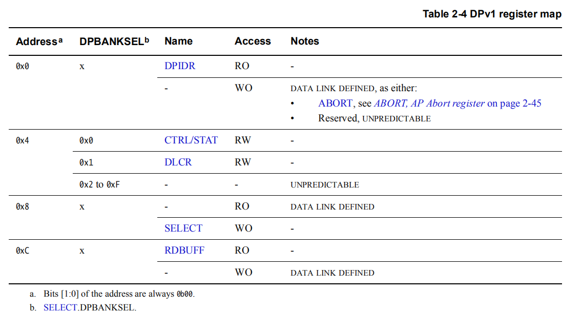 SWD 协议入门指引及实际寄存器读写波形示例_swd读取核心寄存器-CSDN博客