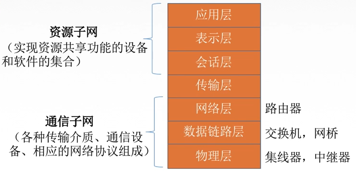 计算机三级网络技术_王宇,卢昱计算机网络安全与控制技术_计算机网络技术介绍