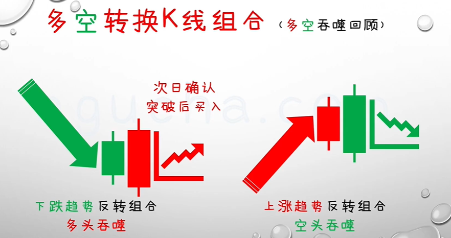多空转换(子母,母子)k线组合_子母线k线图-csdn博客